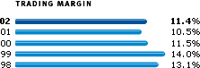 TRADING MARGIN