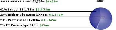 SALES ANALYSIS total 2,756m $4.437m